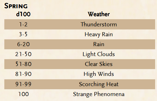 Figure 1 from Weather Generation 1