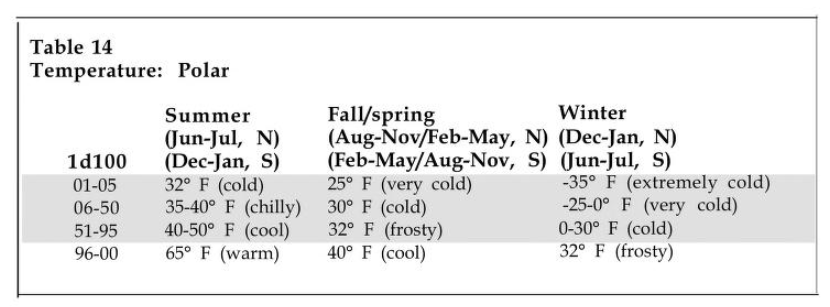 Figure 3 from Weather Generation 1