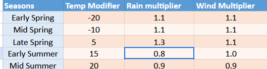 Figure 4 from Weather Generation 1