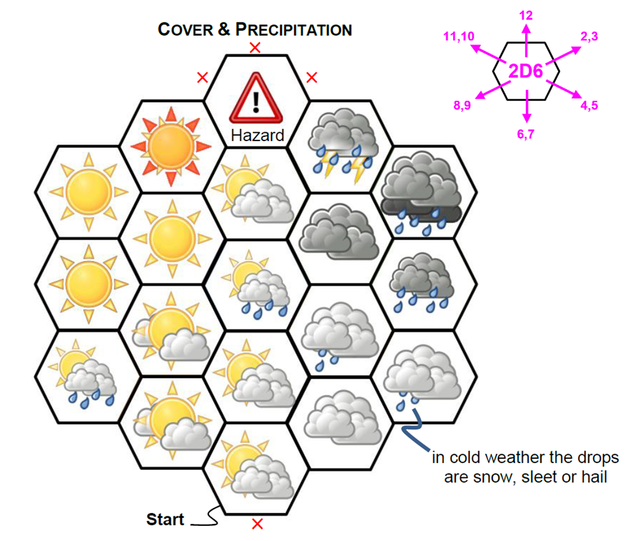 Figure 5 from Weather Generation 1