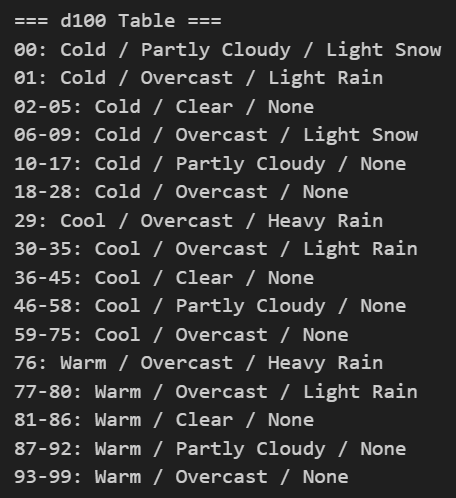 Figure 2 from Weather Generation 3: Weather Matrices