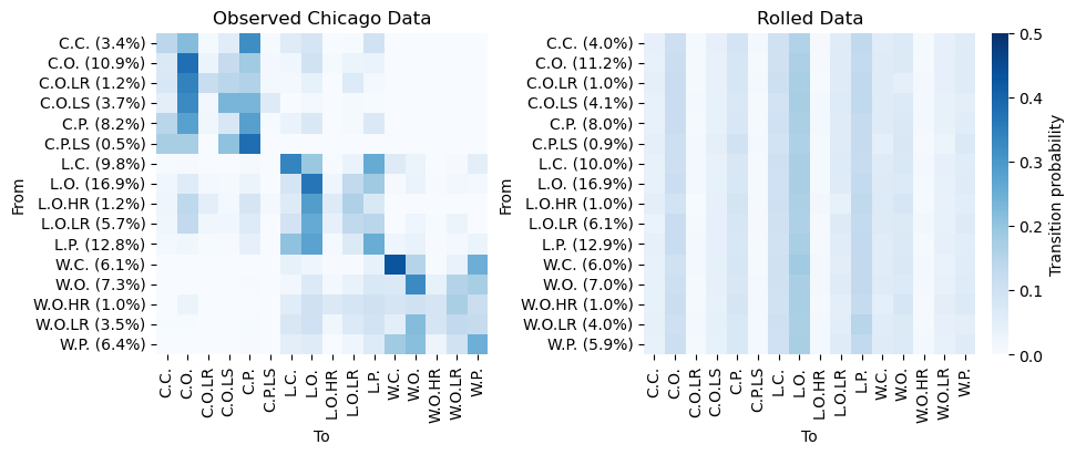 Figure 3 from Weather Generation 3: Weather Matrices