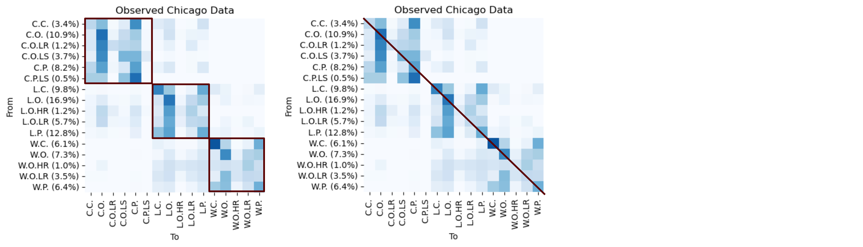 Figure 4 from Weather Generation 3: Weather Matrices