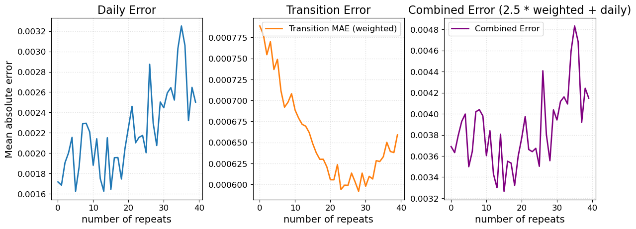 Figure 5 from Weather Generation 3: Weather Matrices