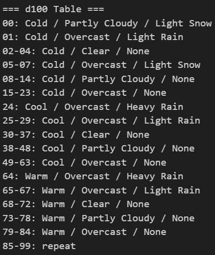 Figure 6 from Weather Generation 3: Weather Matrices