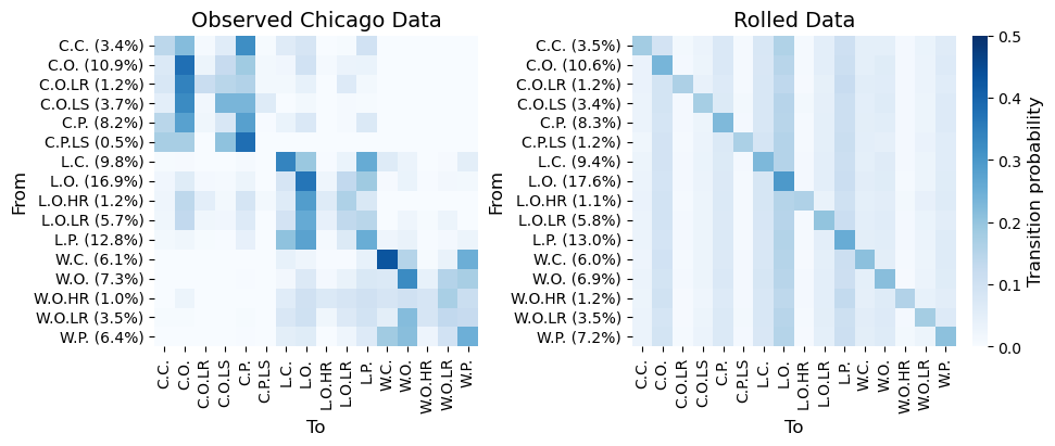 Figure 7 from Weather Generation 3: Weather Matrices