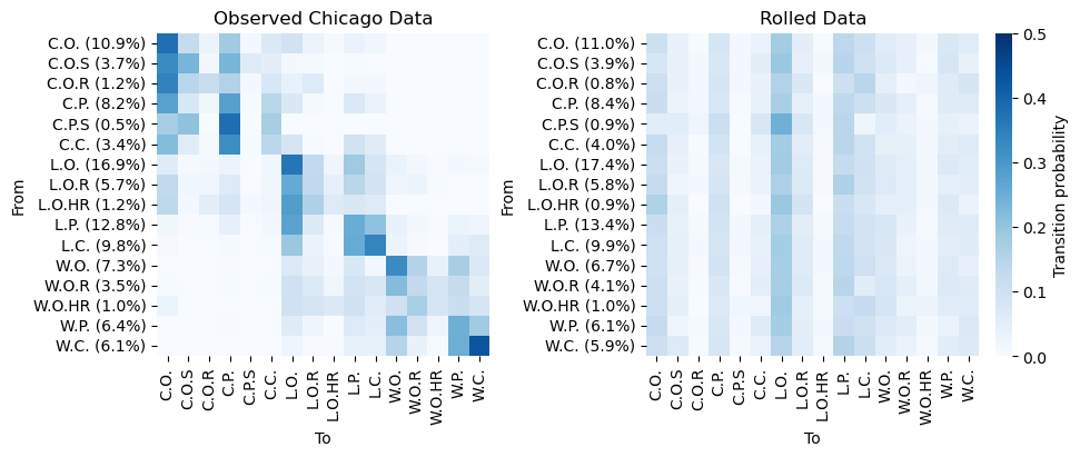 Figure 1 from Weather Generation 4: Introducing the Weather Matrix