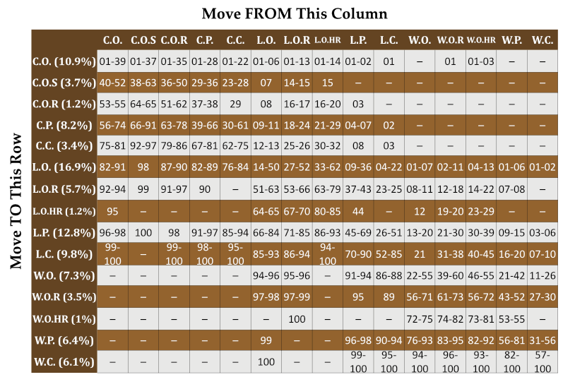Figure 2 from Weather Generation 4: Introducing the Weather Matrix