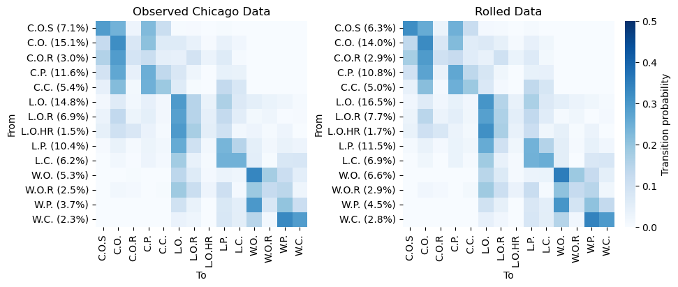 Figure 3 from Weather Generation 4: Introducing the Weather Matrix
